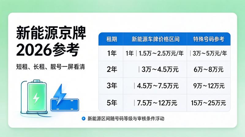 新能源车牌补贴政策