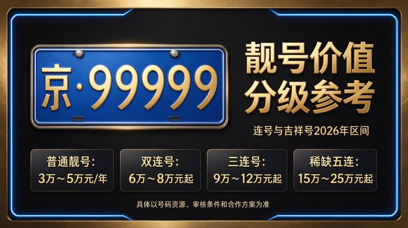 2026年北京车牌租赁市场分析